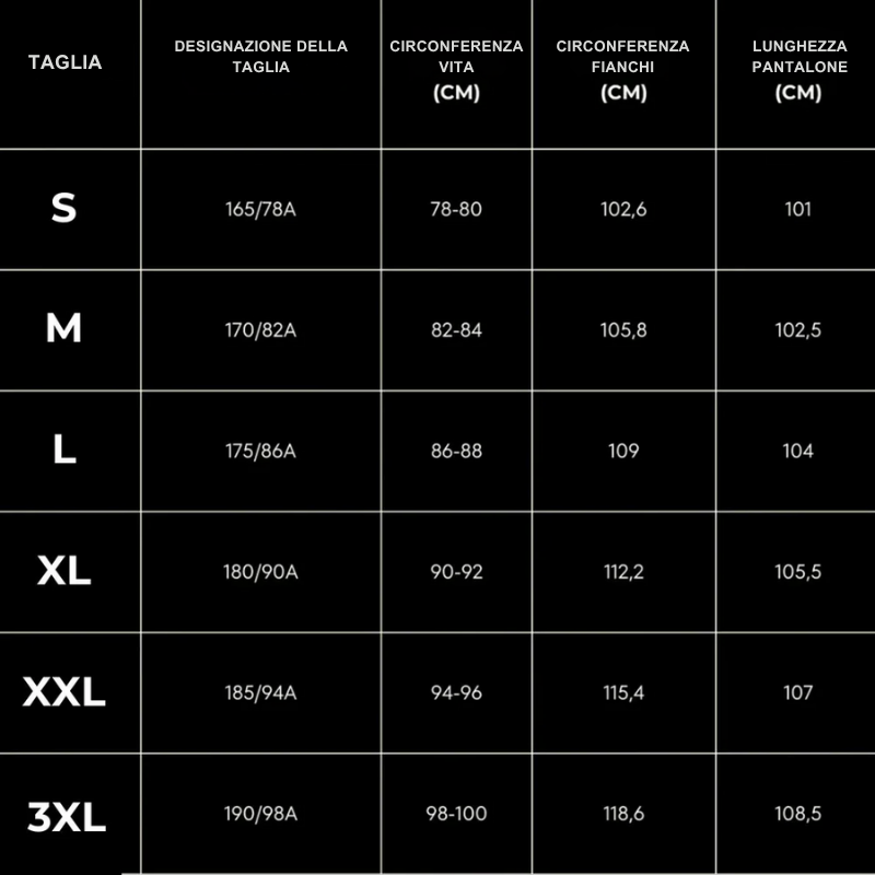 FORZALAB™ - Progettato per chi costruisce il mondo