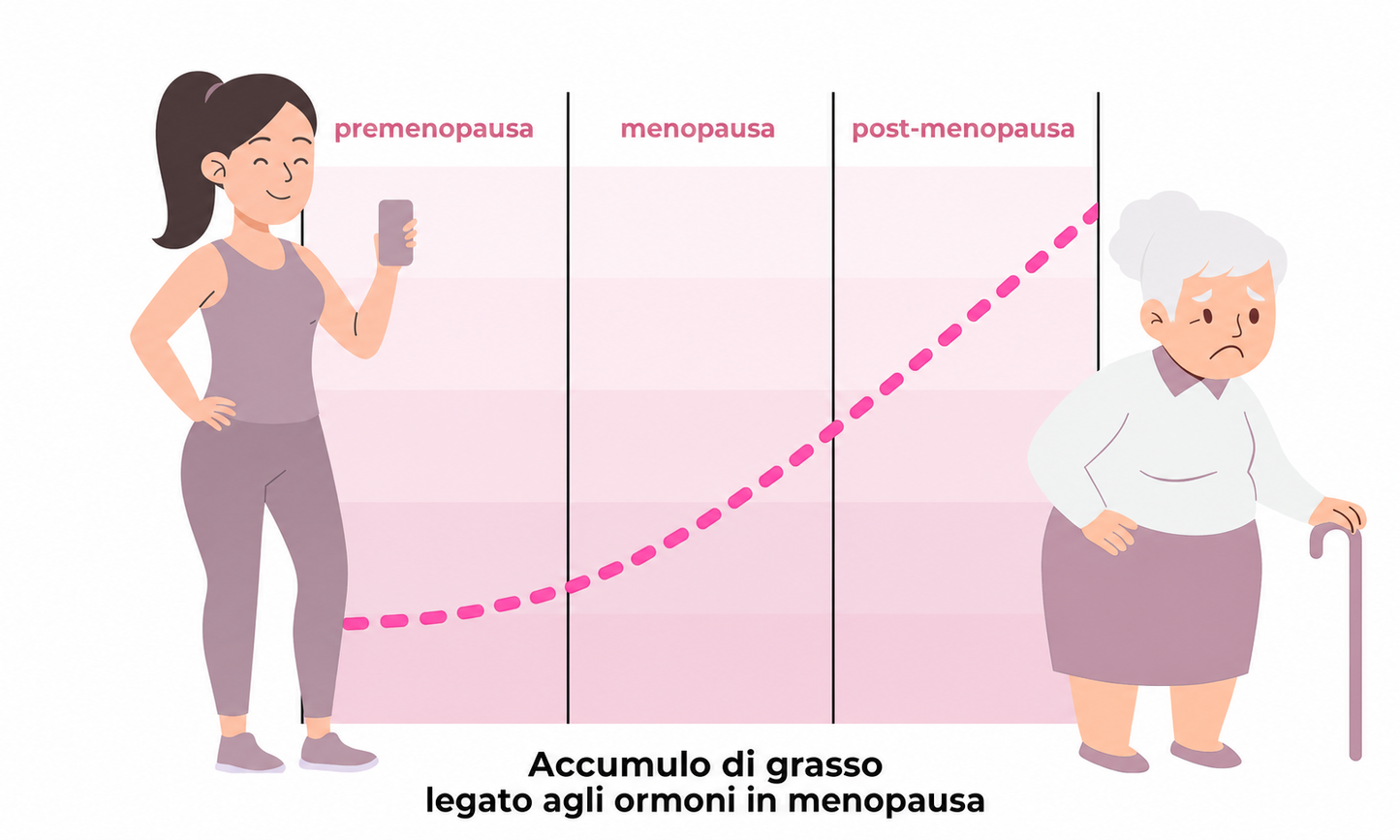 Gummies – Equilibrio ormonale