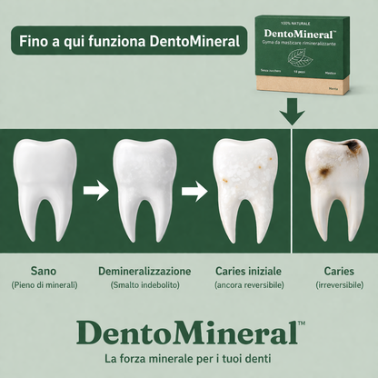 DentoMineral – La forza minerale per i tuoi denti