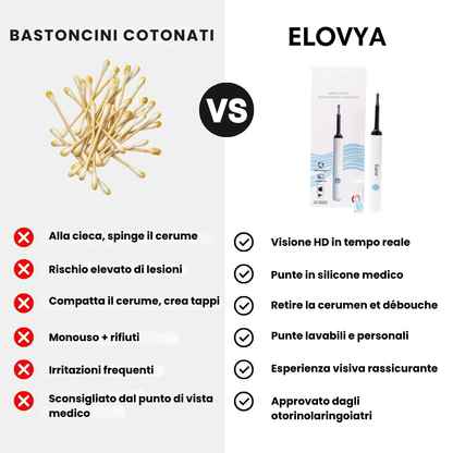 Elovya - Earo Vision 1.0
