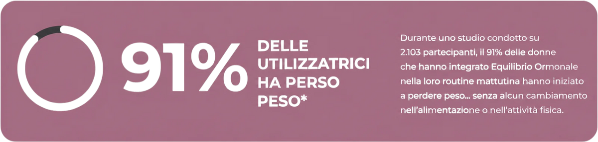 Statistica ELOVYA
