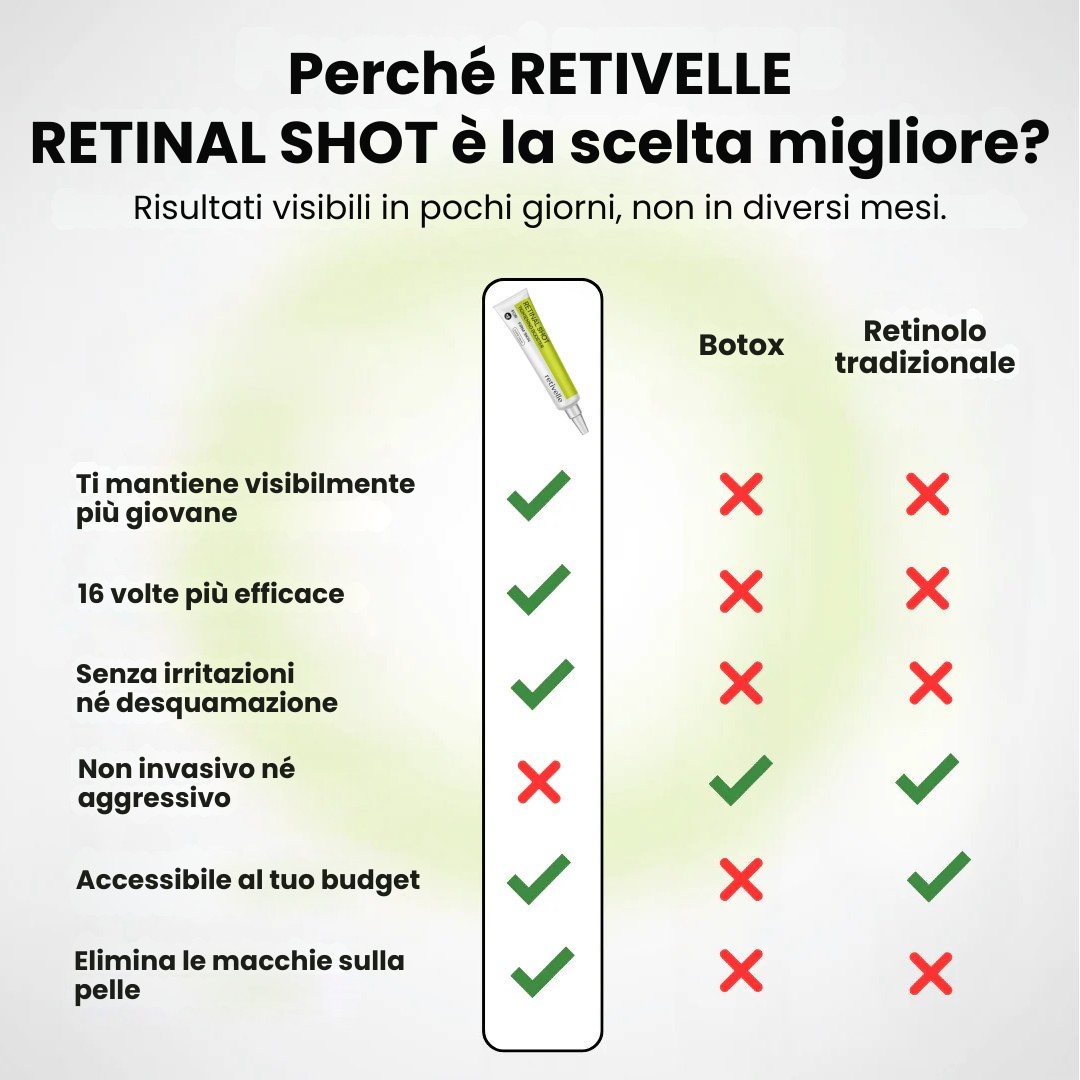 Elovya - L'alternativa di nuova generazione al retinolo