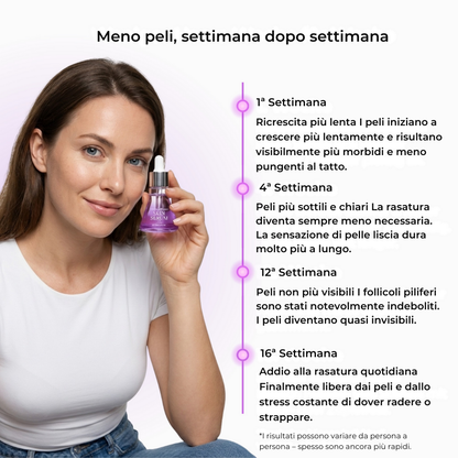 Cyperin - Siero Anti-Ricrescita Peli