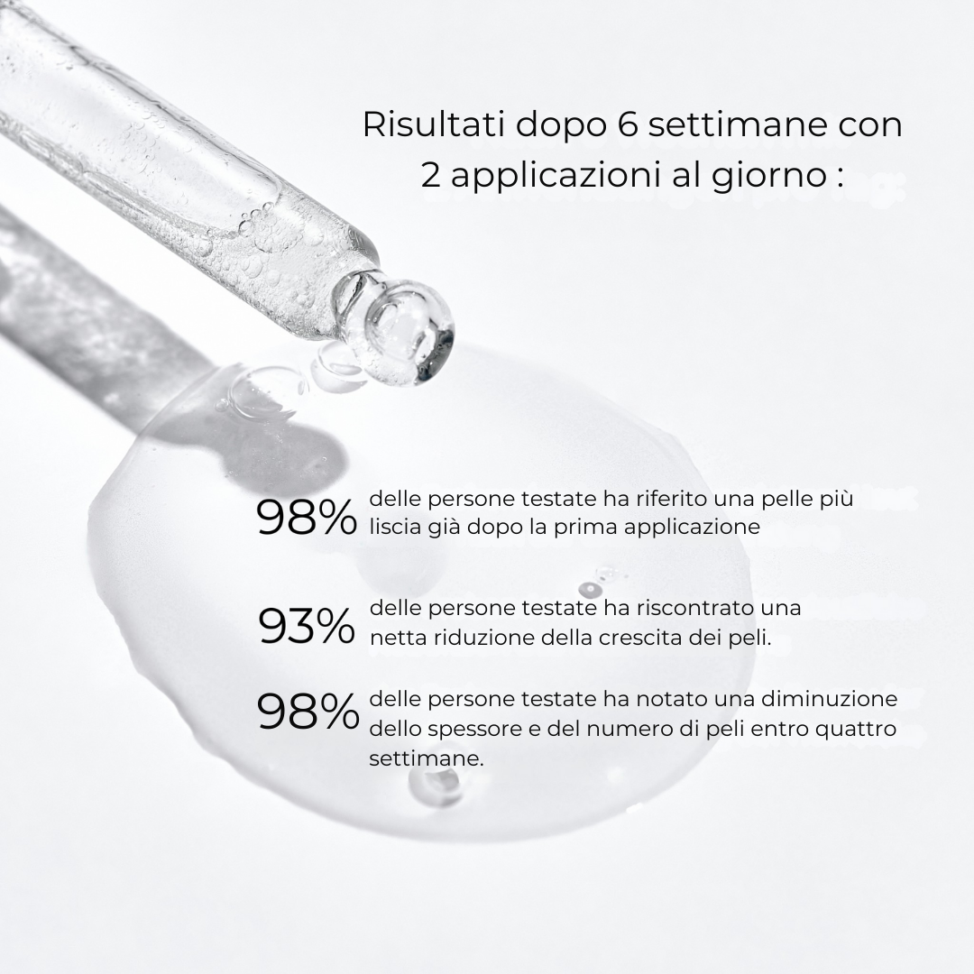Cyperin - Siero Anti-Ricrescita Peli
