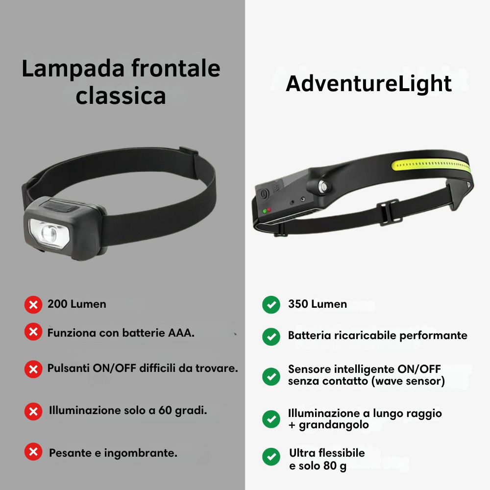 AdventureLight - Lampada frontale a LED 230°