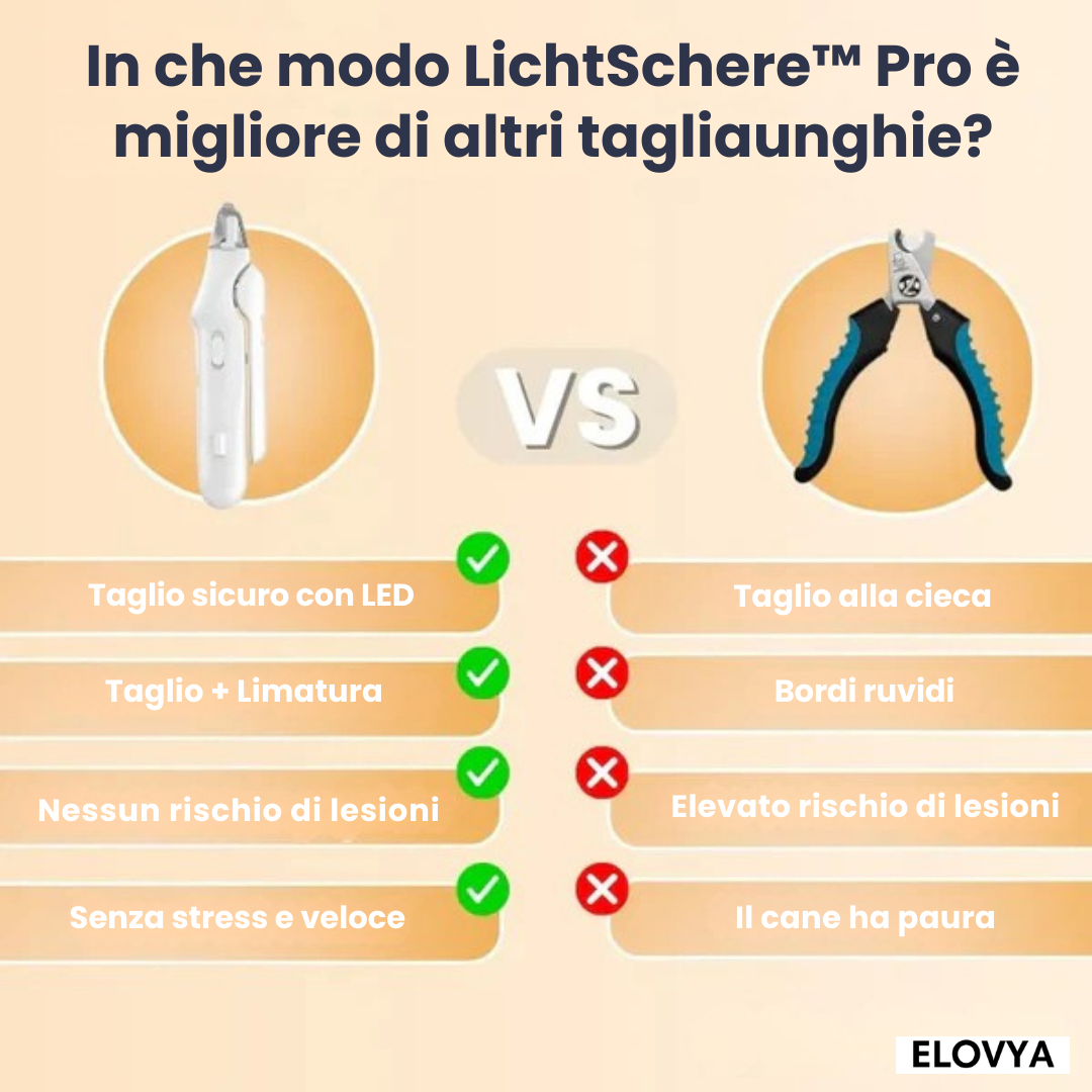 Il tagliaunghie LED 2-in-1 per una cura delle zampe sicura e senza stress