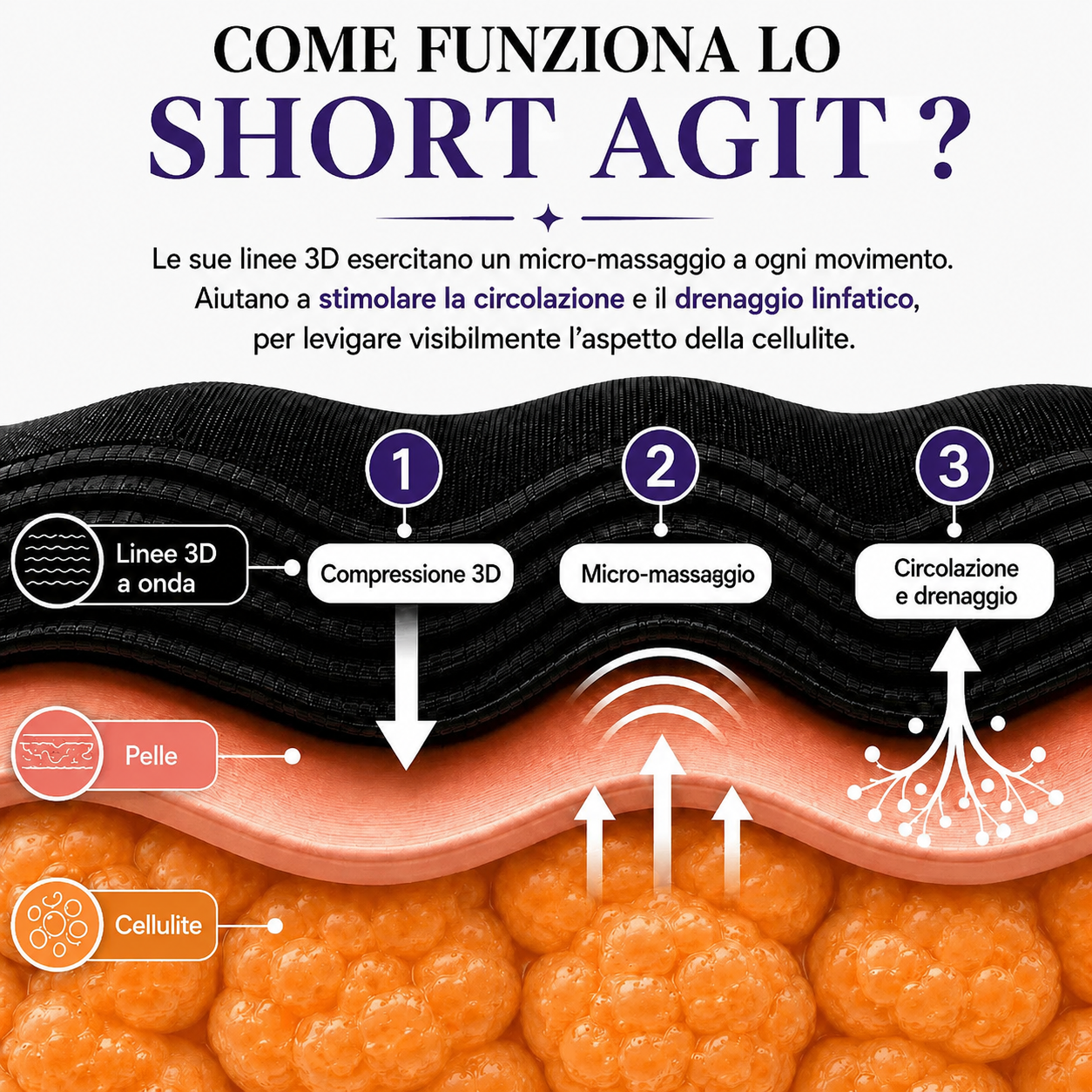 Short Sculpt 3D – Anticellulite
