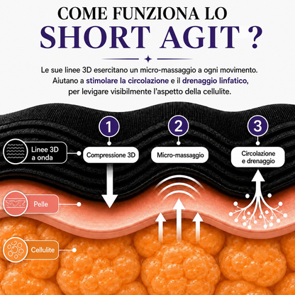Short Sculpt 3D – Anticellulite