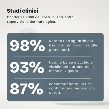 Patch Occhiaie Nuova Generazione Per Donne