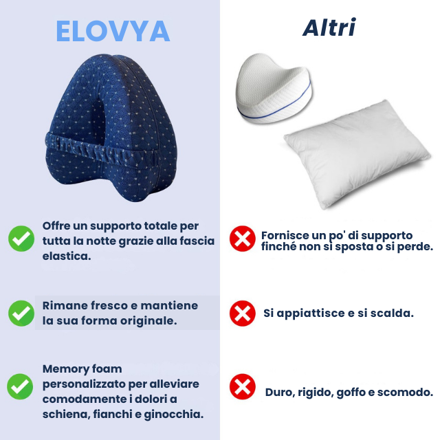 Cuscino per l'Allineamento Elovya