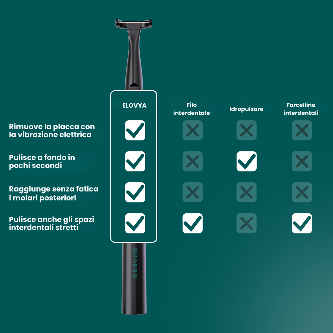 Set Convenienza Filo Interdentale Elettrico incl. 35 testine