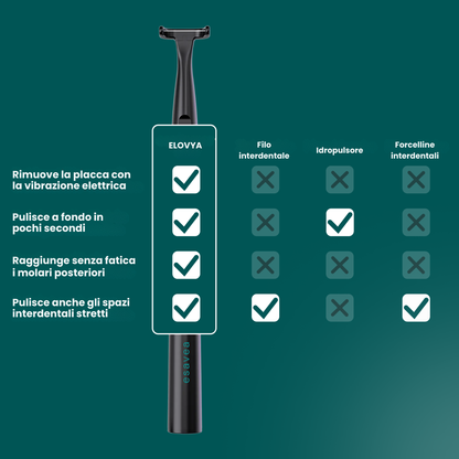 Set Convenienza Filo Interdentale Elettrico incl. 35 testine