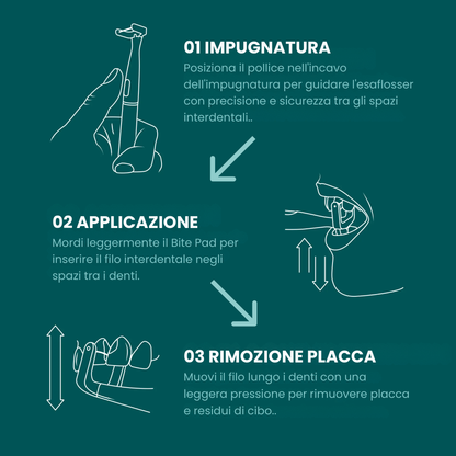 Set Convenienza Filo Interdentale Elettrico incl. 35 testine
