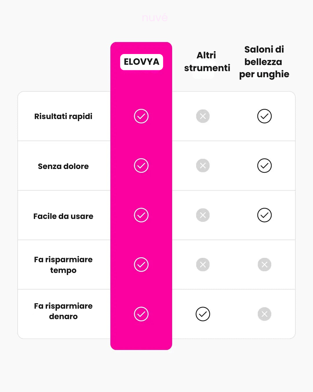 Elovya Silk 3 Pro - Raspa Elettrica Professionale