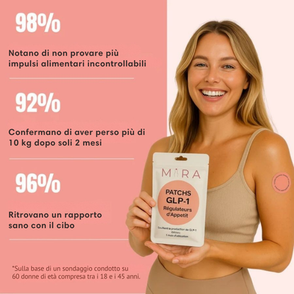 Elovya Patch GLP-1 | Perdita di peso