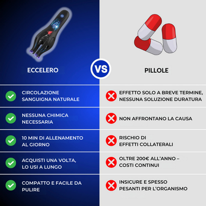 Eccelero - Potere maschile, sempre attivo