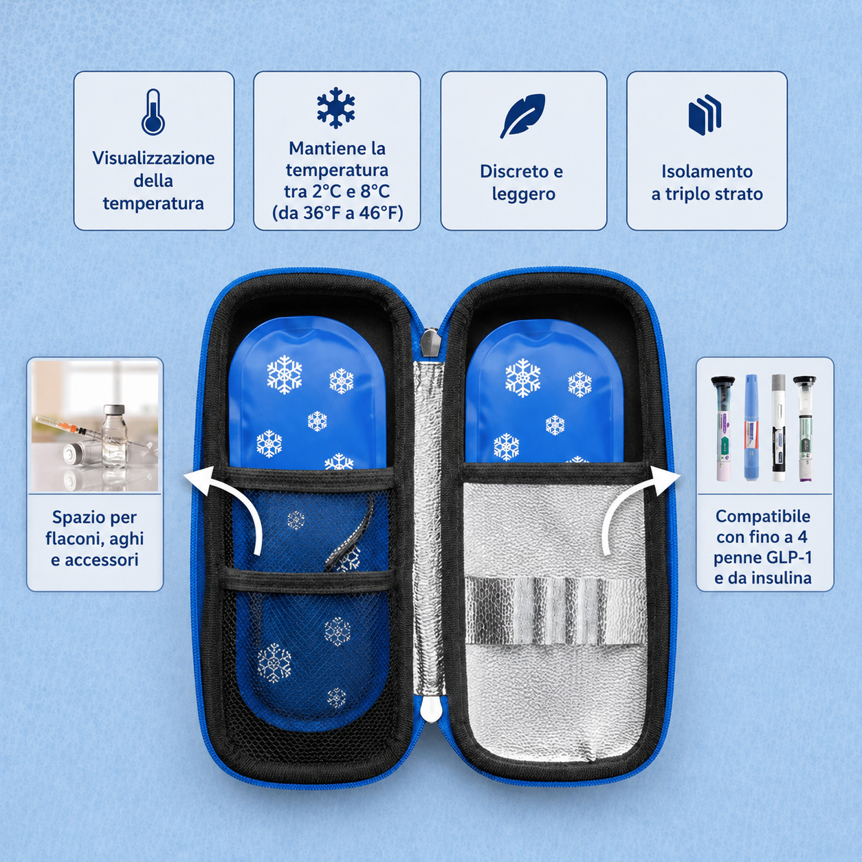 Custodia termica per insulina | Napony ThermoCare™