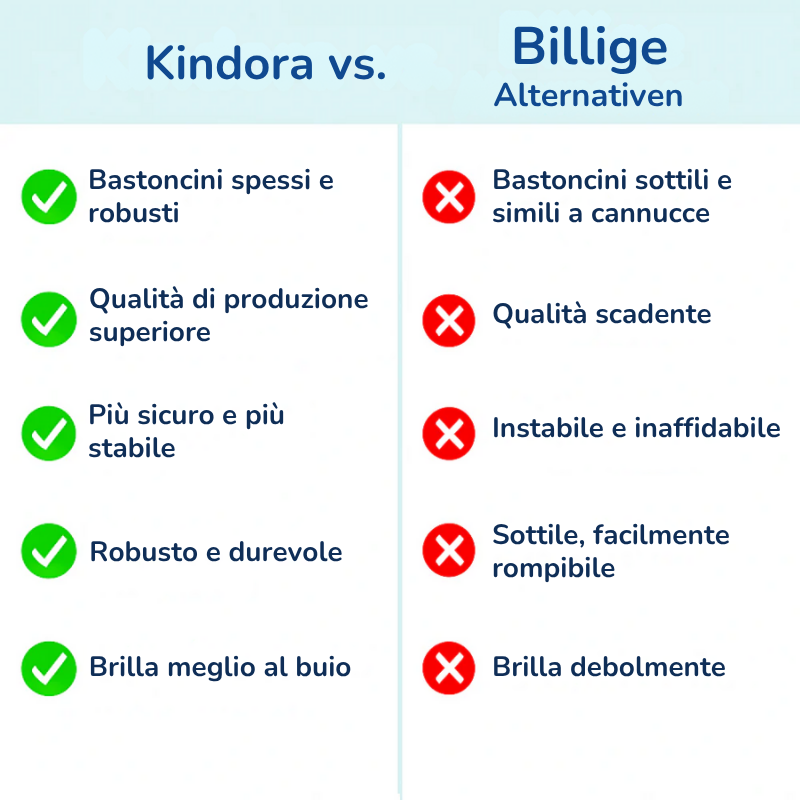 Costruilandia™ - Dove la fantasia costruisce il divertimento