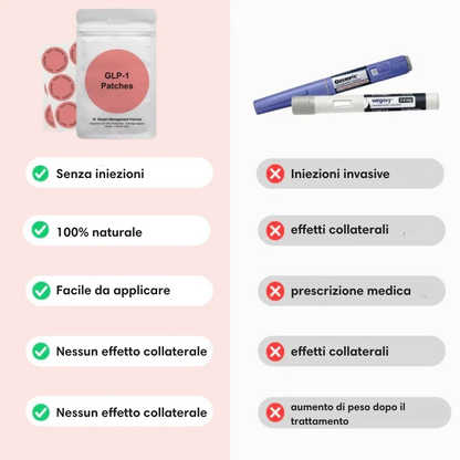 Elovya Patch GLP-1 | Perdita di peso