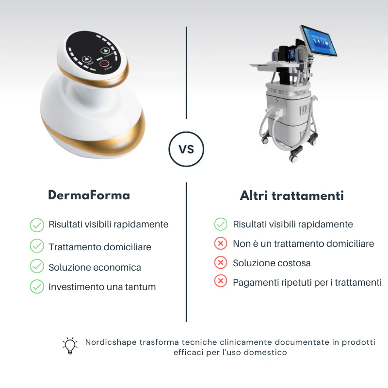 DermaForma - Ridefinisci la tua pelle, giorno dopo giorno