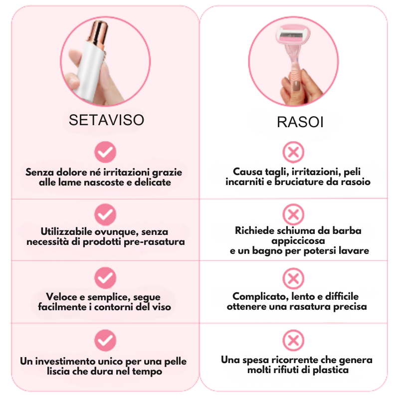 SetaViso - Delicato sulla pelle, implacabile sui peli