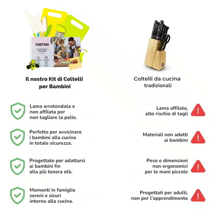 Chefino - Le prime ricette, senza pericoli.