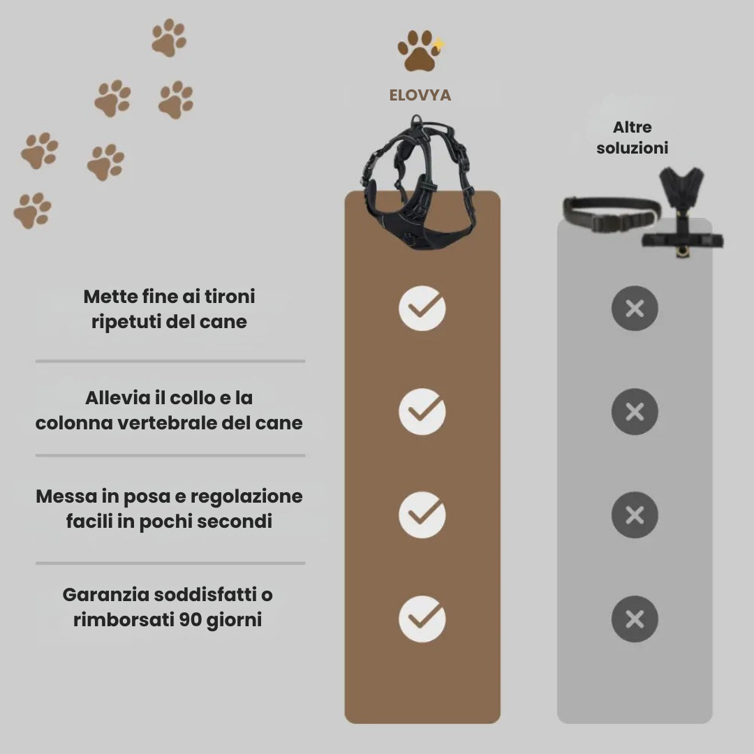 Pettorina Anti-Tiro Confortevole per Cani