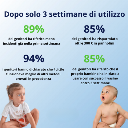 BimboDry - Impara senza stress, gioca senza limiti