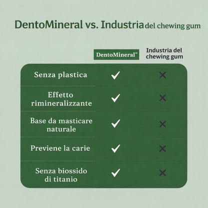 DentoMineral – La forza minerale per i tuoi denti