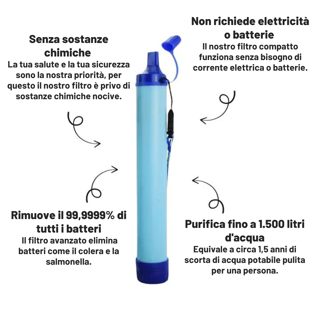 Filtro per l'acqua