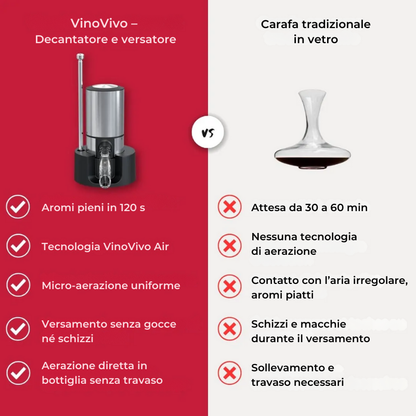 VinoVivo - Il vino respira. Il gusto si rivela