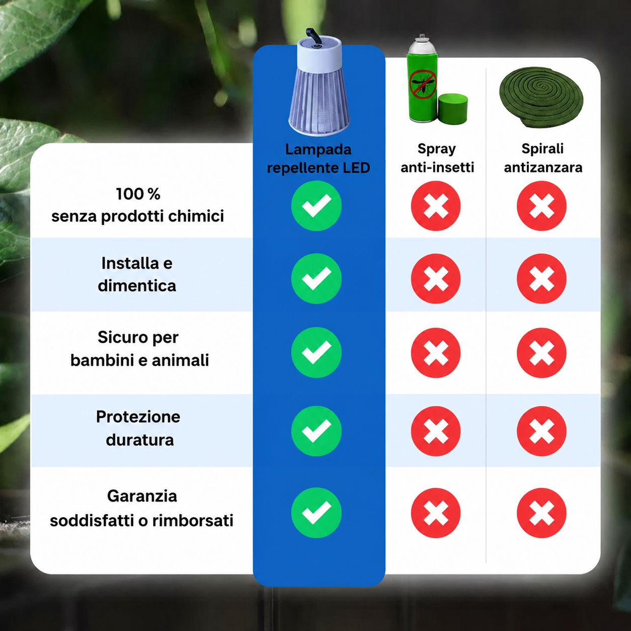 Lampada LED antizanzare – Dì addio alle zanzare