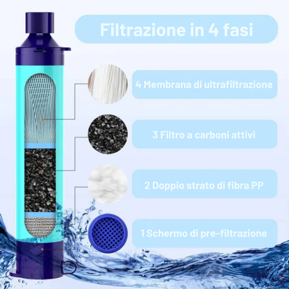 Filtro per l'acqua