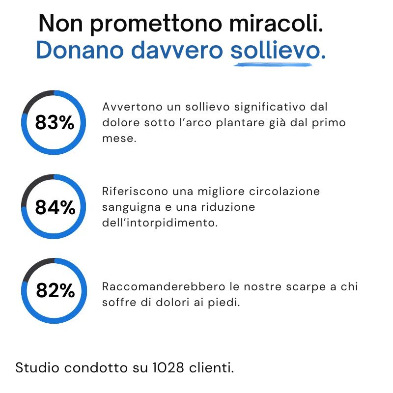 BenePasso™ - Cammina bene, vivi meglio