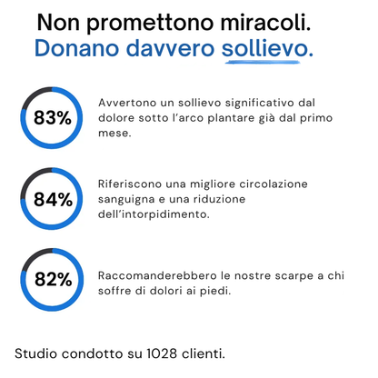 BenePasso™ - Cammina bene, vivi meglio