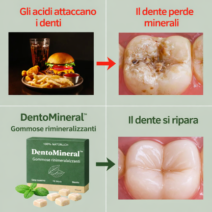 DentoMineral – La forza minerale per i tuoi denti