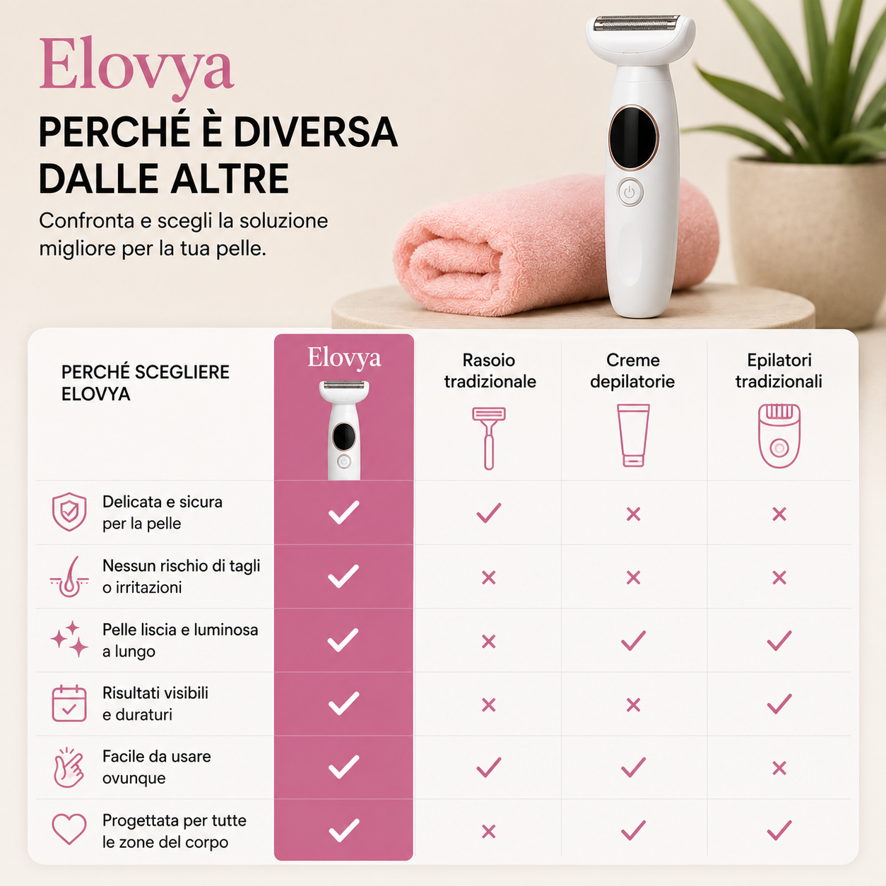 Rasoio Elovya 5 in 1 Elovya