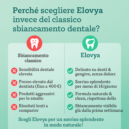 Strisce Sbiancanti Naturali Elovya – All’Olio di Cocco, Senza Dolore, Risultati in 7 Giorni