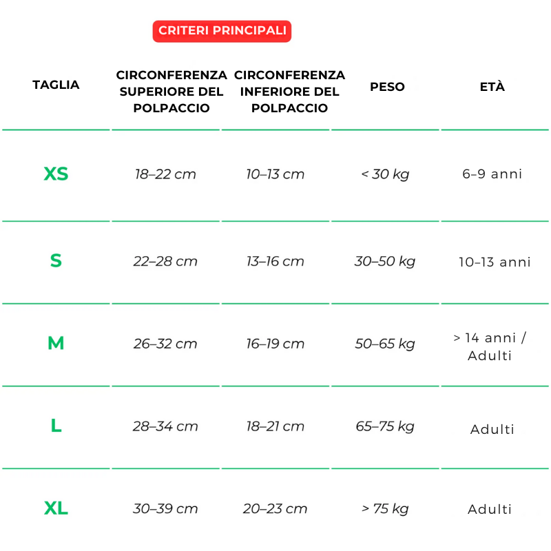 ScudoFlex - Protezione che segue ogni movimento