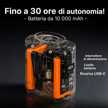 Il ventilatore professionale: basta caldo sul lavoro.