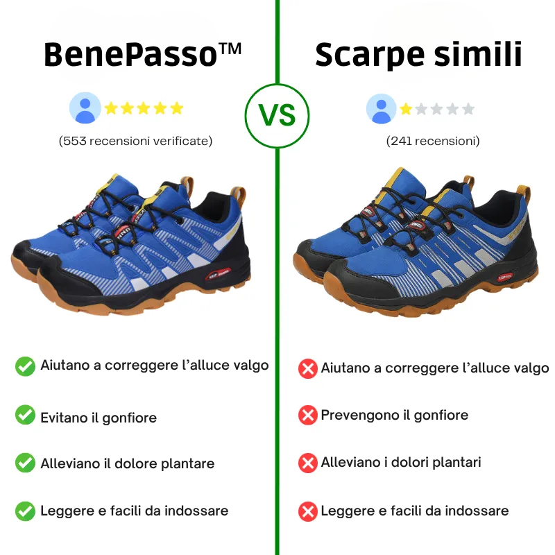 BenePasso™ - Cammina bene, vivi meglio