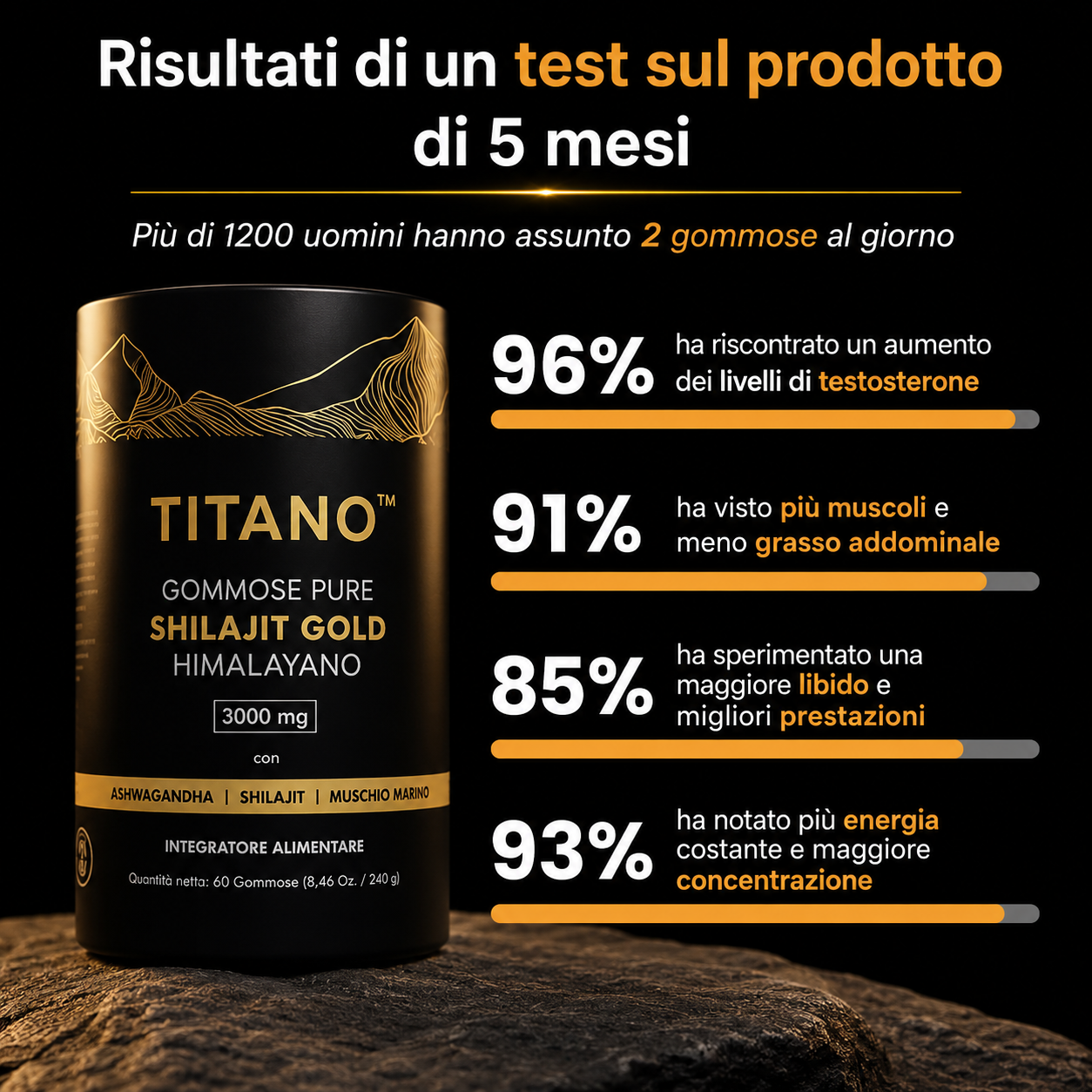Titano™ | Energia Uomo
