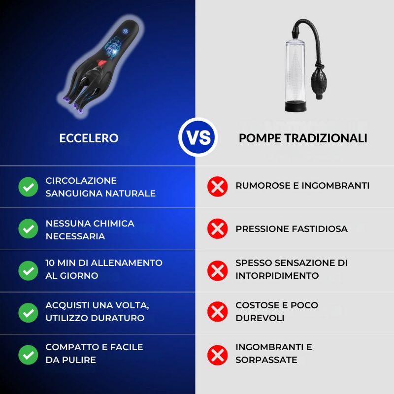 Eccelero - Potere maschile, sempre attivo