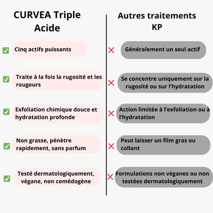 CURVEA | Triple Acide | Peau Lisse et Confiance retrouvée