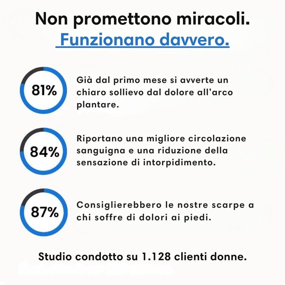 ErgoStepia™ – Scarpe da donna con comfort ortopedico