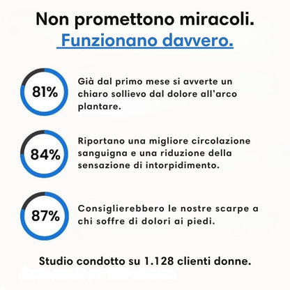 ErgoStepia™ – Scarpe da donna con comfort ortopedico