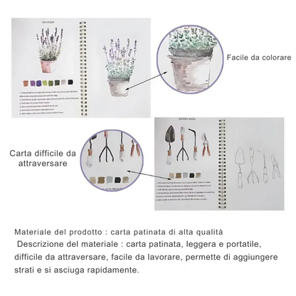 AcquaColore™ - Dipingi senza stress, ogni giorno