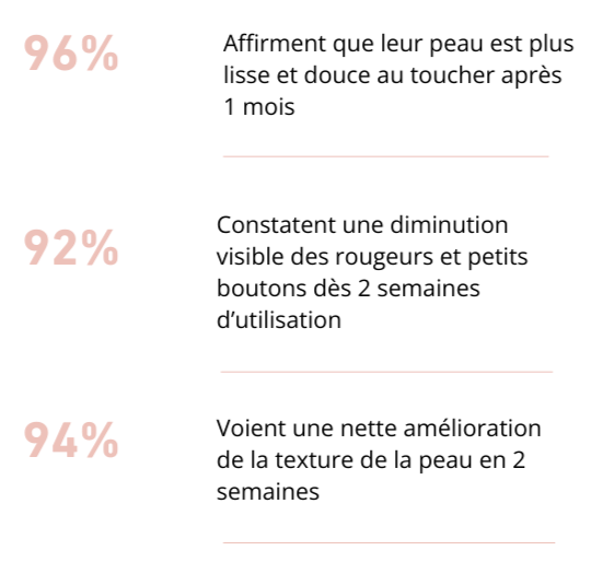 CURVEA | Triple Acide | Peau Lisse et Confiance retrouvée