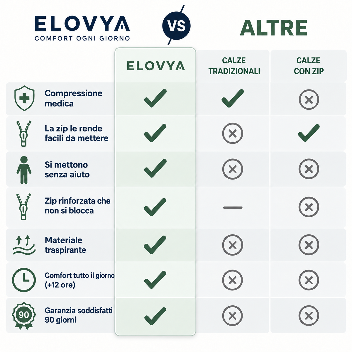 Elovya Calze a Compressione con Zip