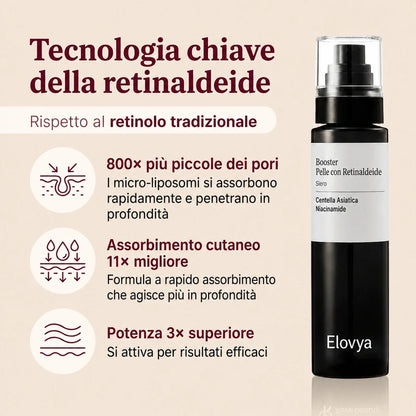 Elovya Siero al retinale